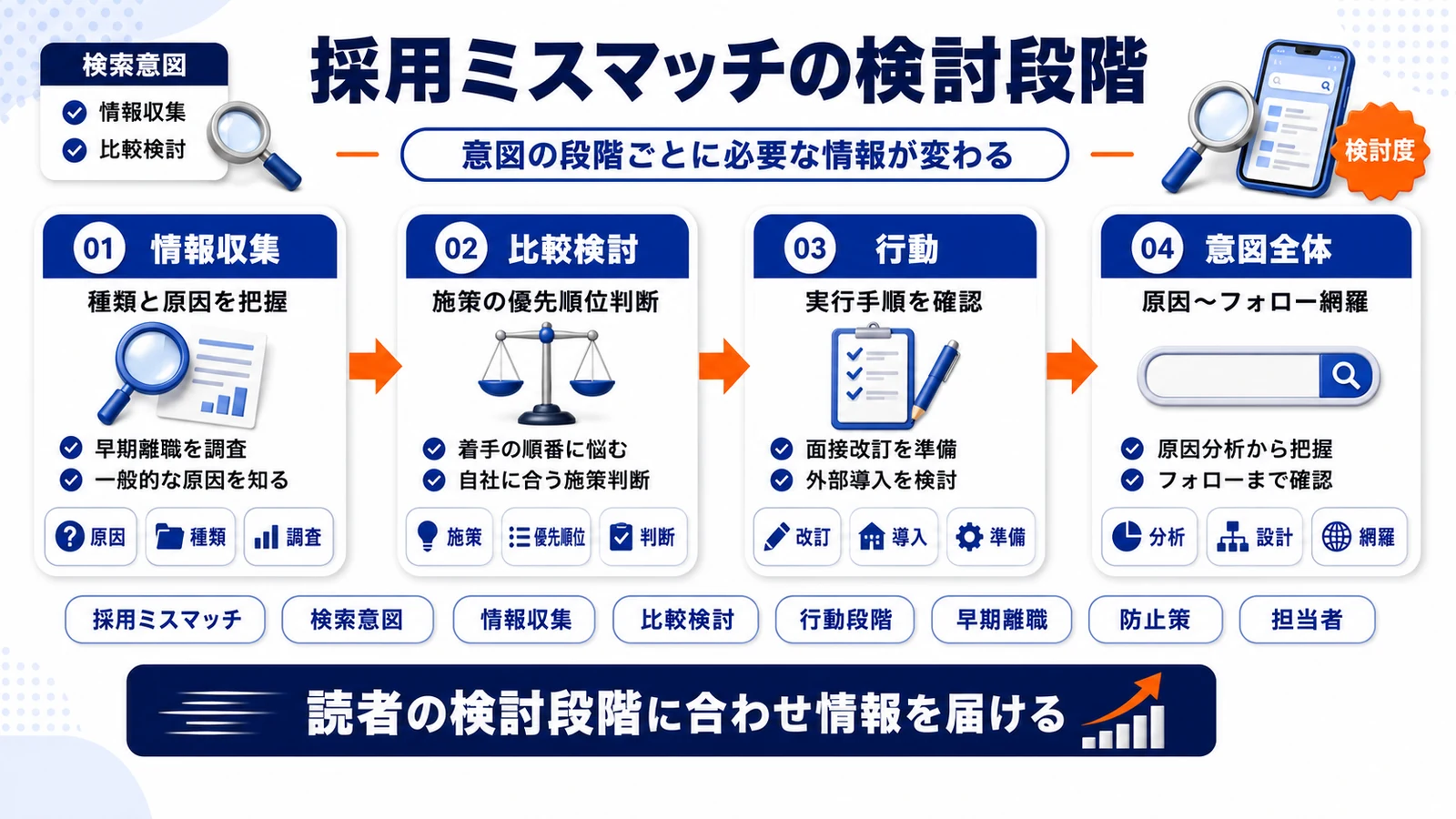 採用ミスマッチの検討段階を整理したImage 2.0図解