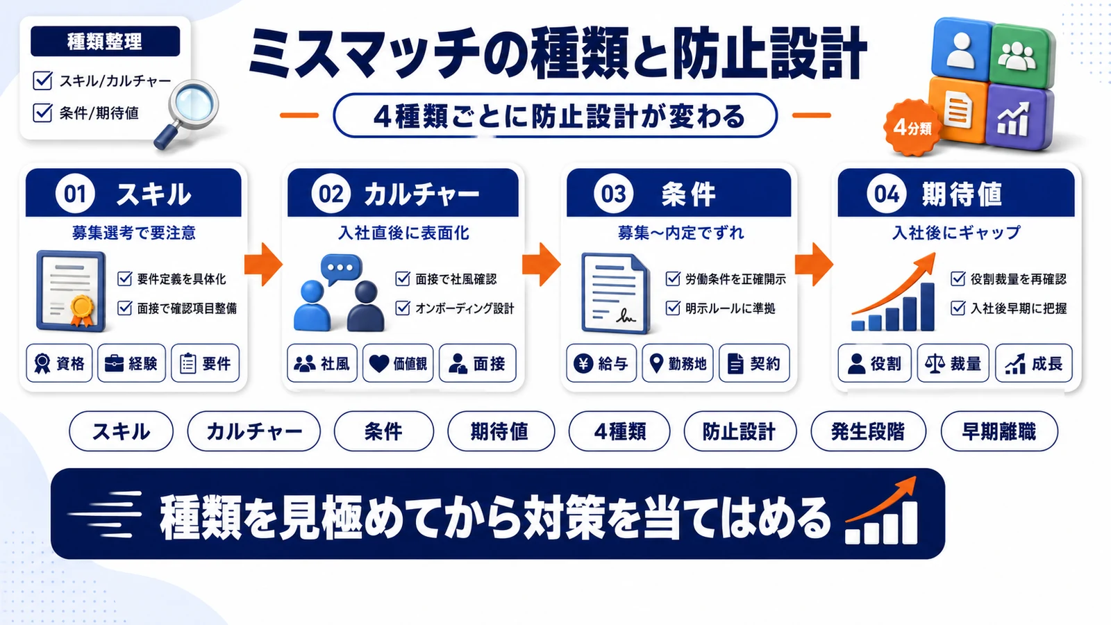 採用ミスマッチの種類と防止設計を整理したImage 2.0図解