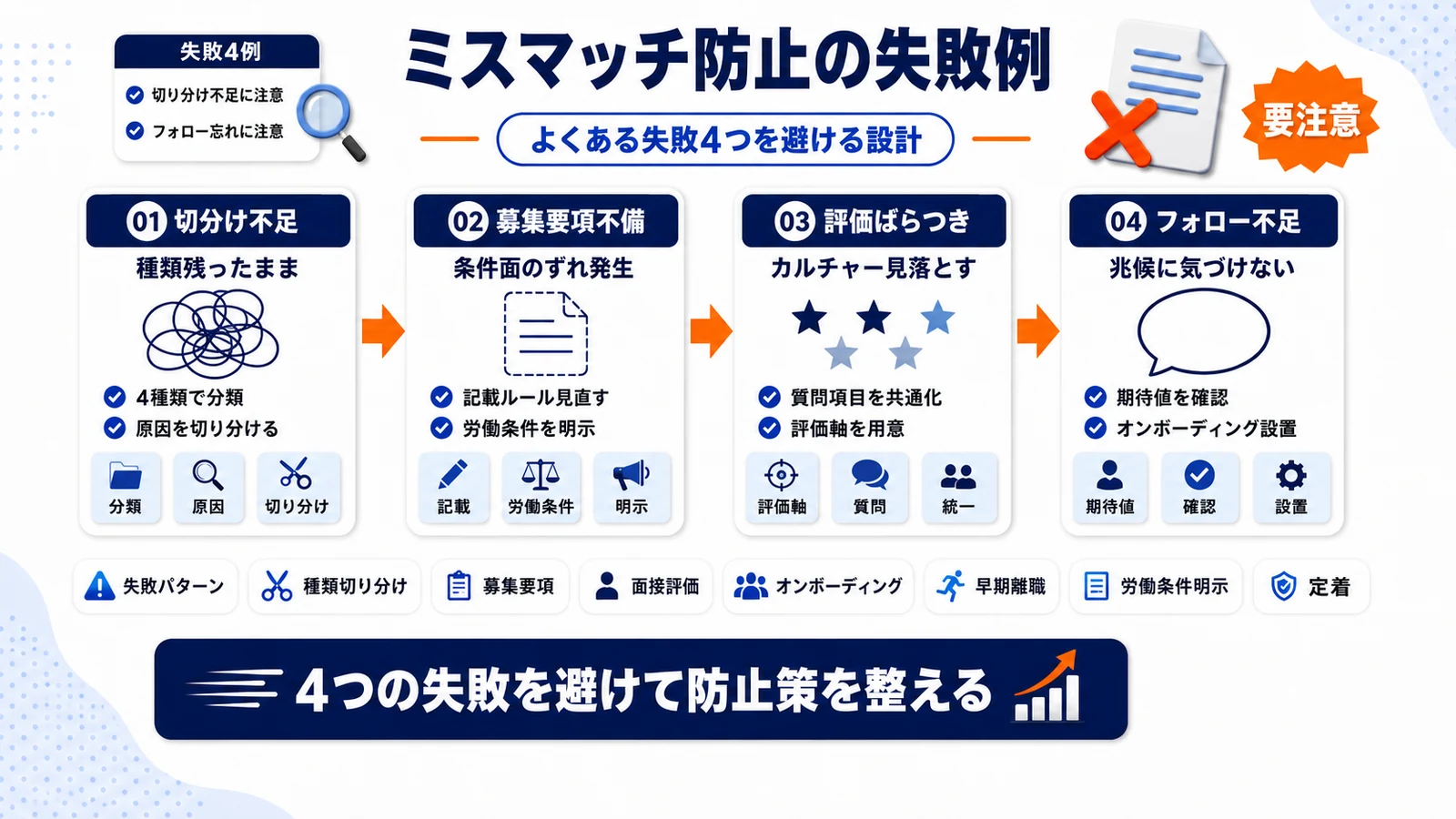 採用ミスマッチ防止の失敗パターンを整理したImage 2.0図解