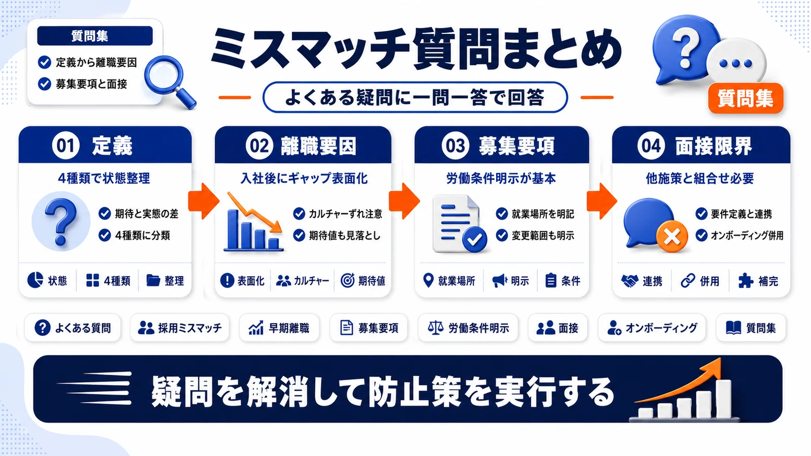 採用ミスマッチのよくある質問を整理したImage 2.0図解