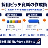 採用ピッチ資料の作り方｜構成要素・作成手順から公開・活用方法まで