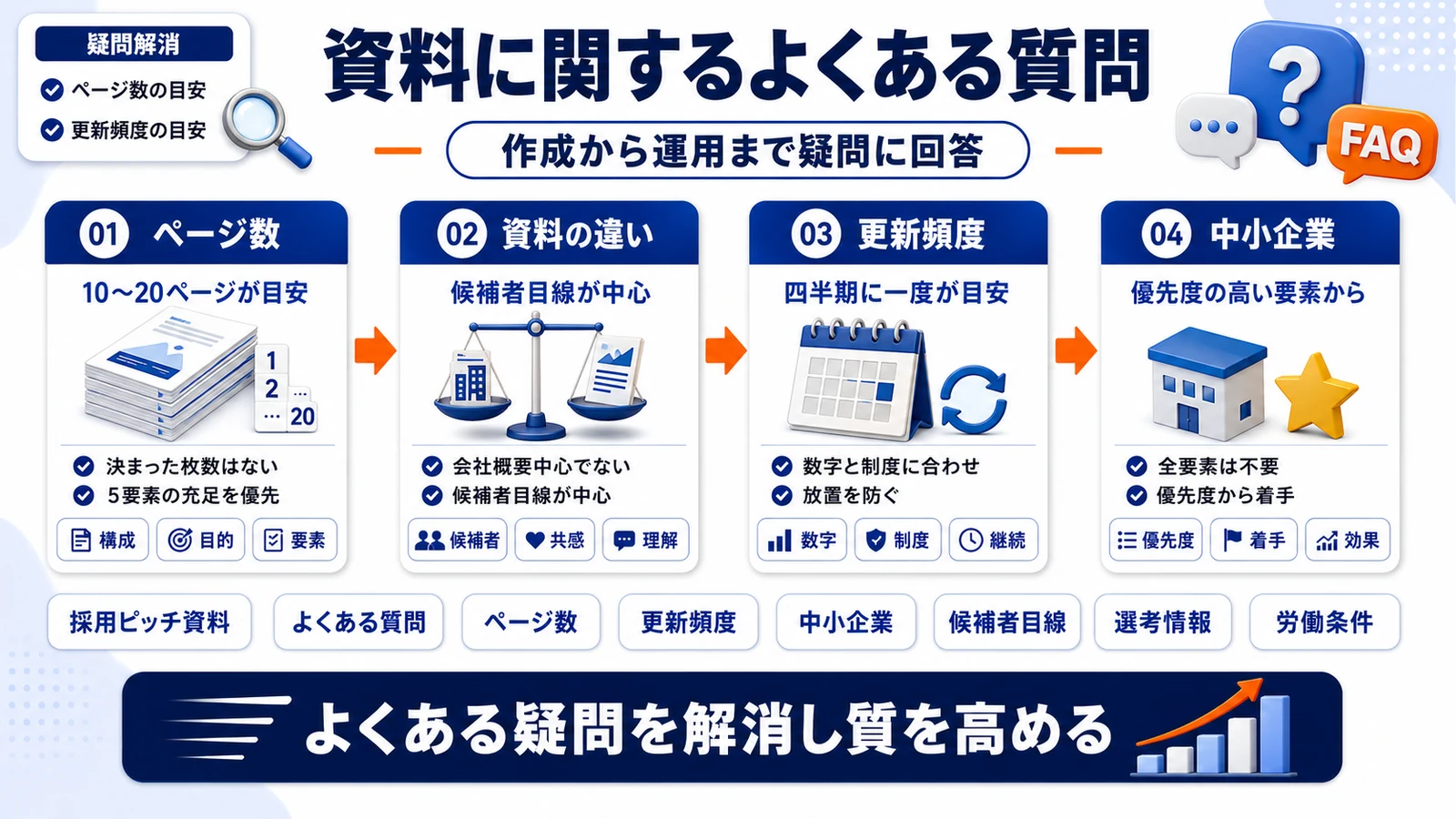 採用ピッチ資料に関するよくある質問を整理したImage 2.0図解