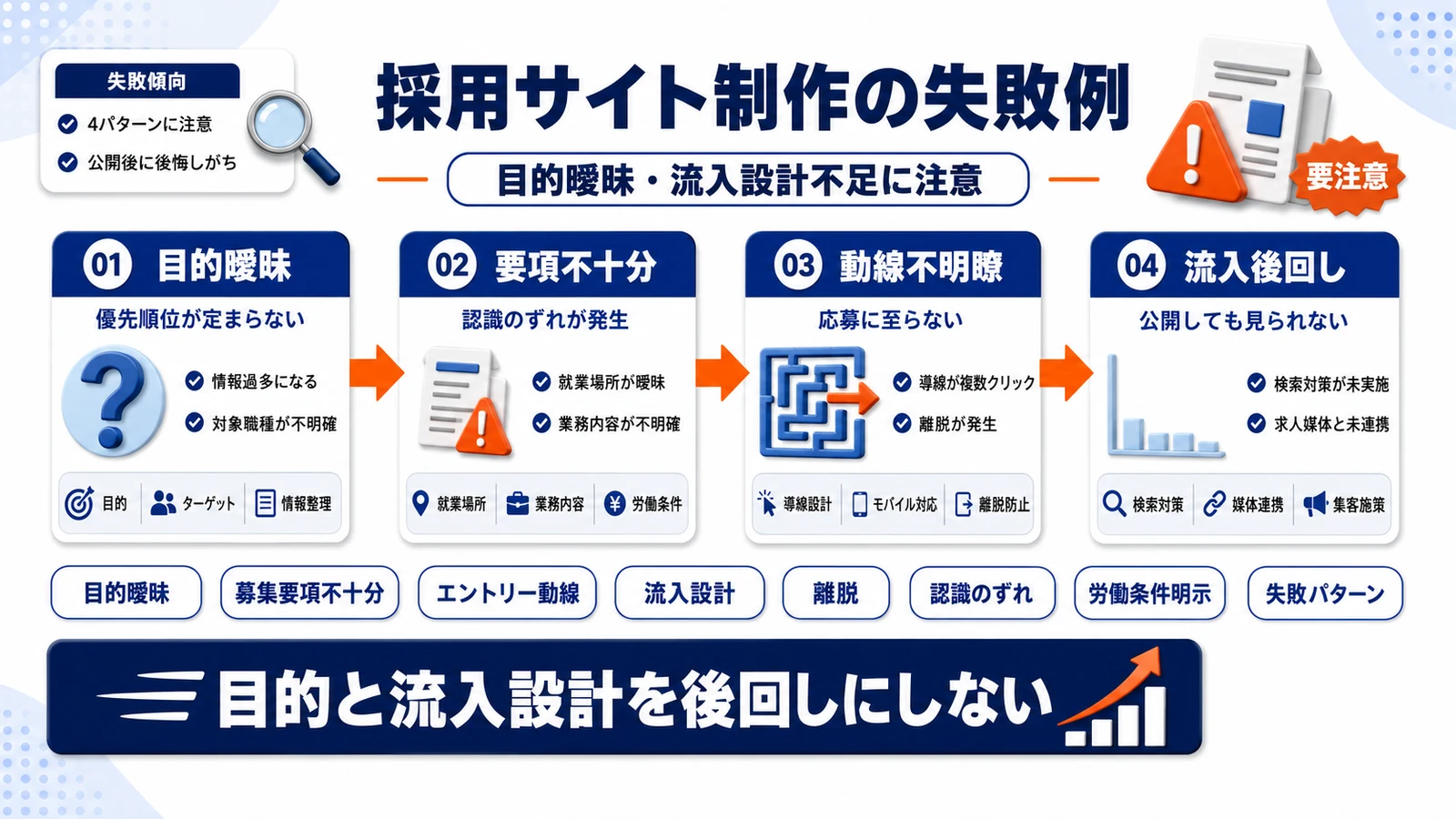 採用サイト制作の失敗パターンを整理したImage 2.0図解