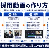 採用動画 採用動画 図解