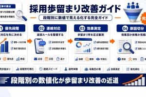 採用歩留まりとは？各選考段階の計算方法と悪化原因・改善策を解説