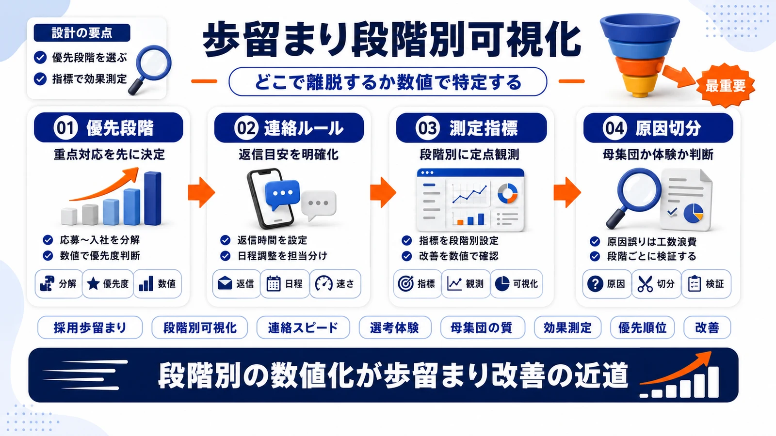 採用歩留まりの全体設計を整理したImage 2.0図解