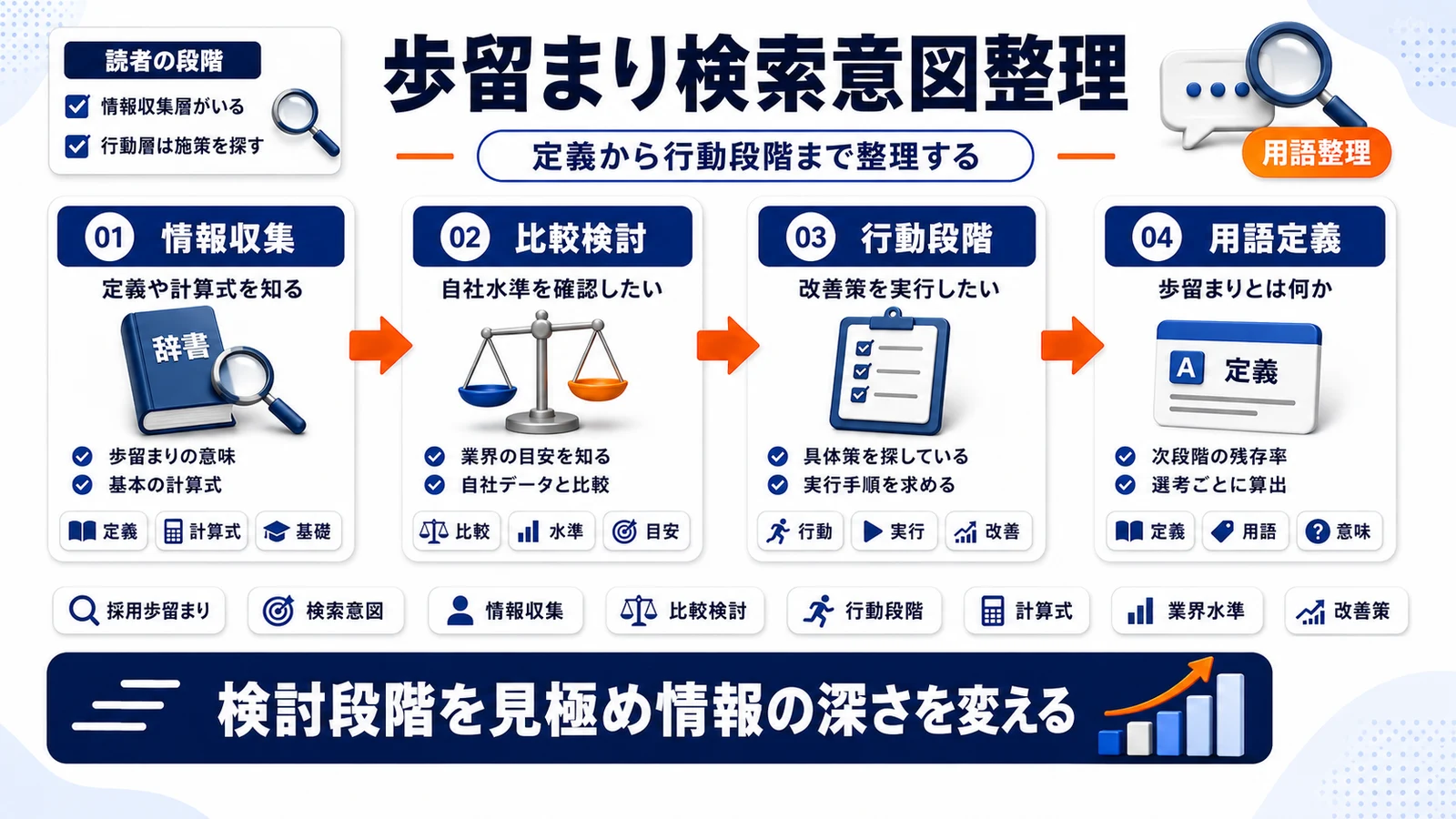 採用歩留まりの検索意図と検討段階を示すImage 2.0図解