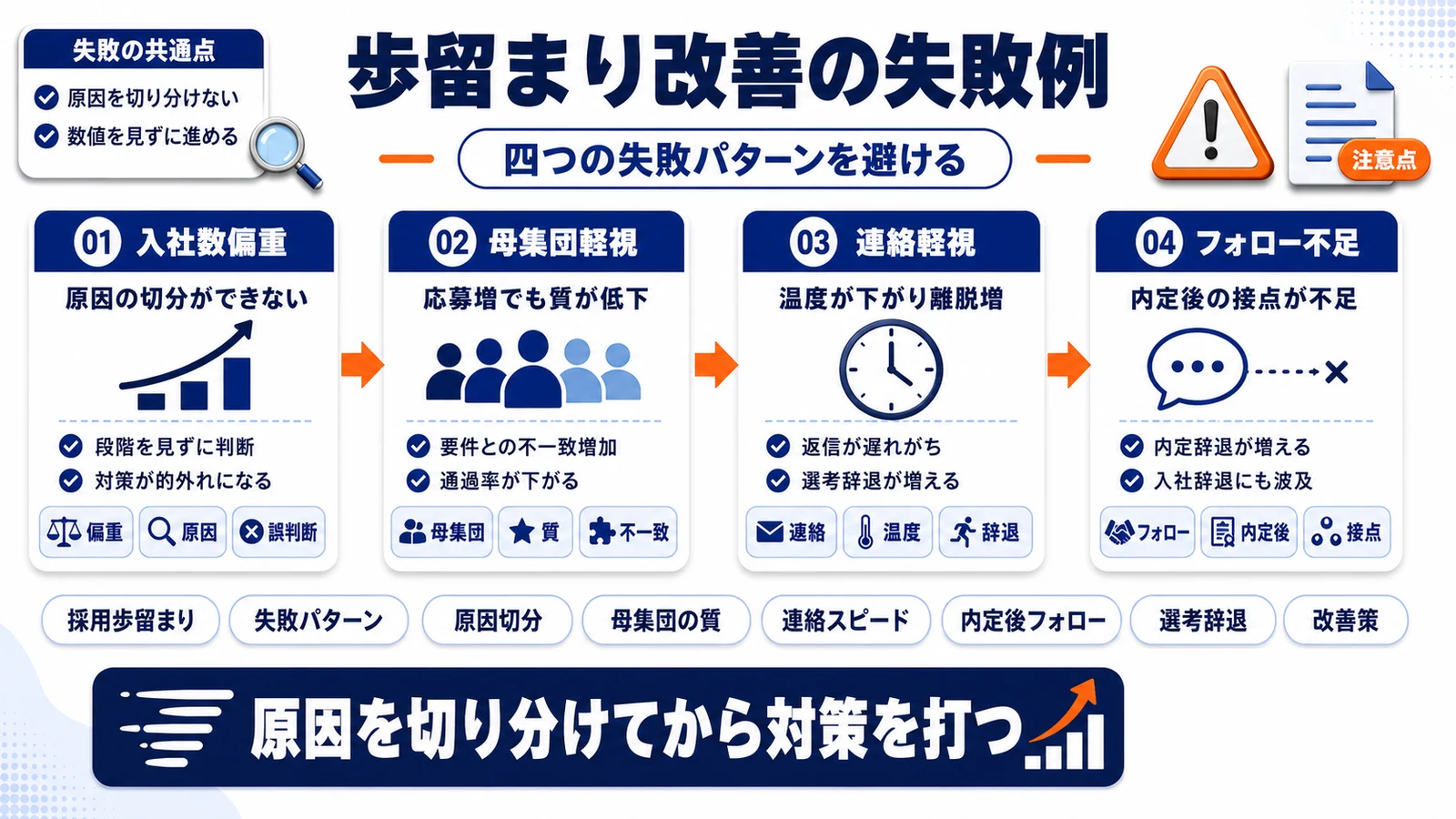 採用歩留まり改善の失敗パターンを示すImage 2.0図解