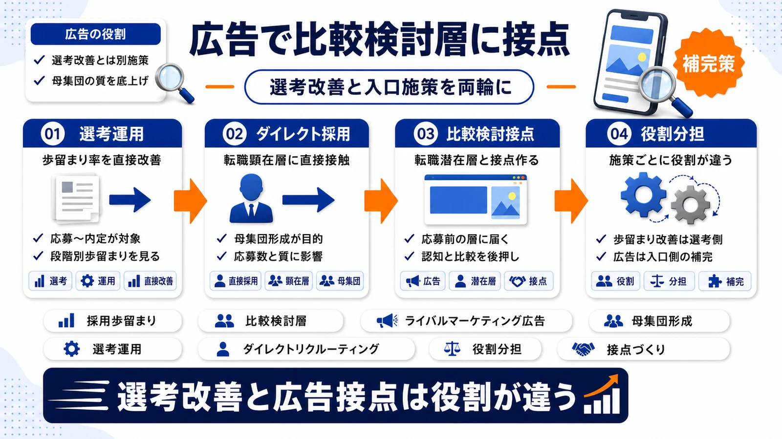 人材業界向けライバルマーケティング広告の活用イメージを示すImage 2.0図解