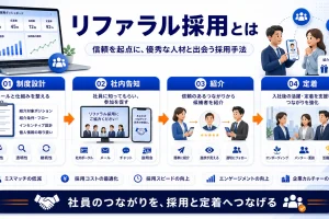 リファラル採用 リファラル採用 図解