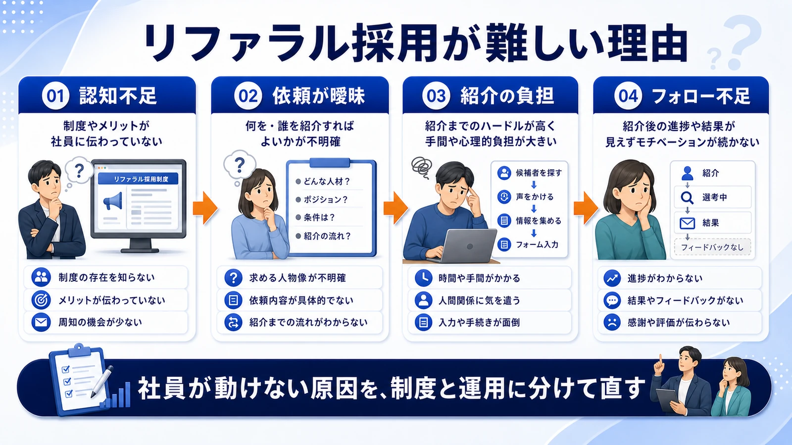 リファラル採用 リファラル採用が難しい理由 図解