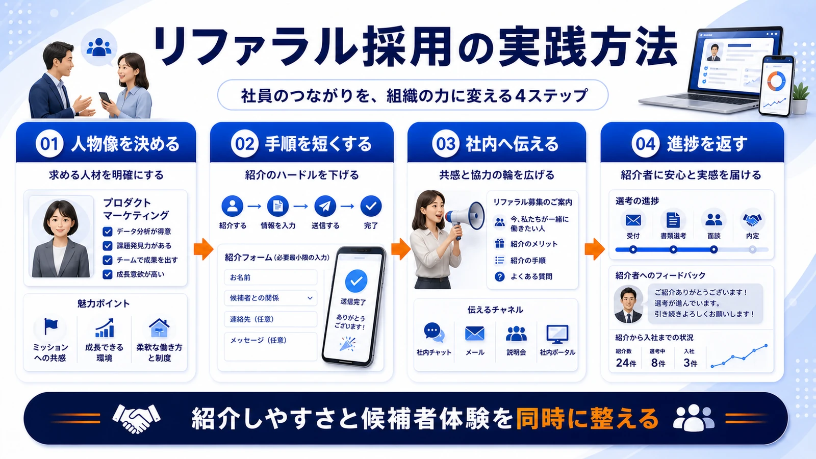 マイナビ転職の掲載料金は？プラン比較と費用対効果の見方