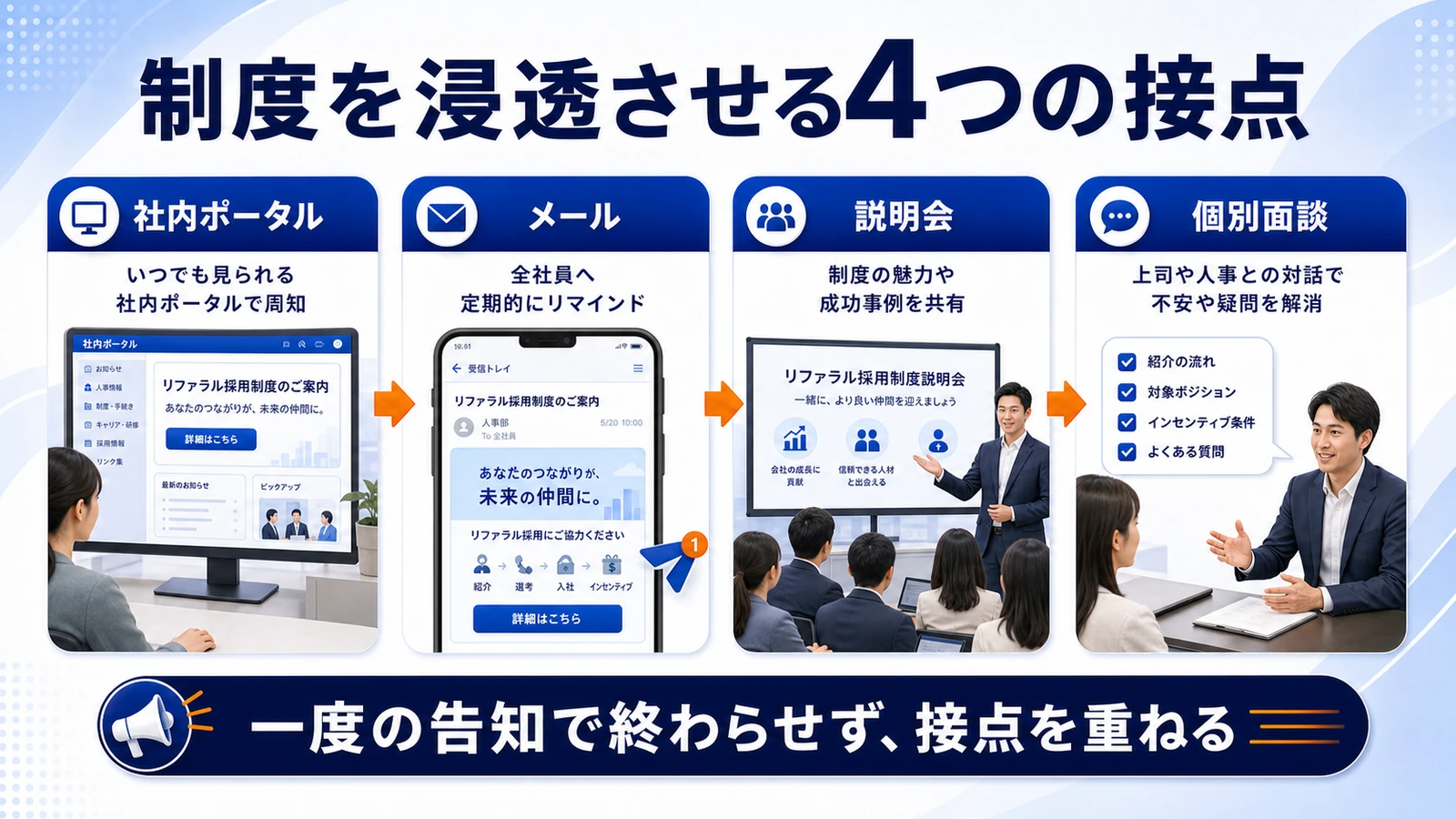 リファラル採用 チャネルの役割分担 図解