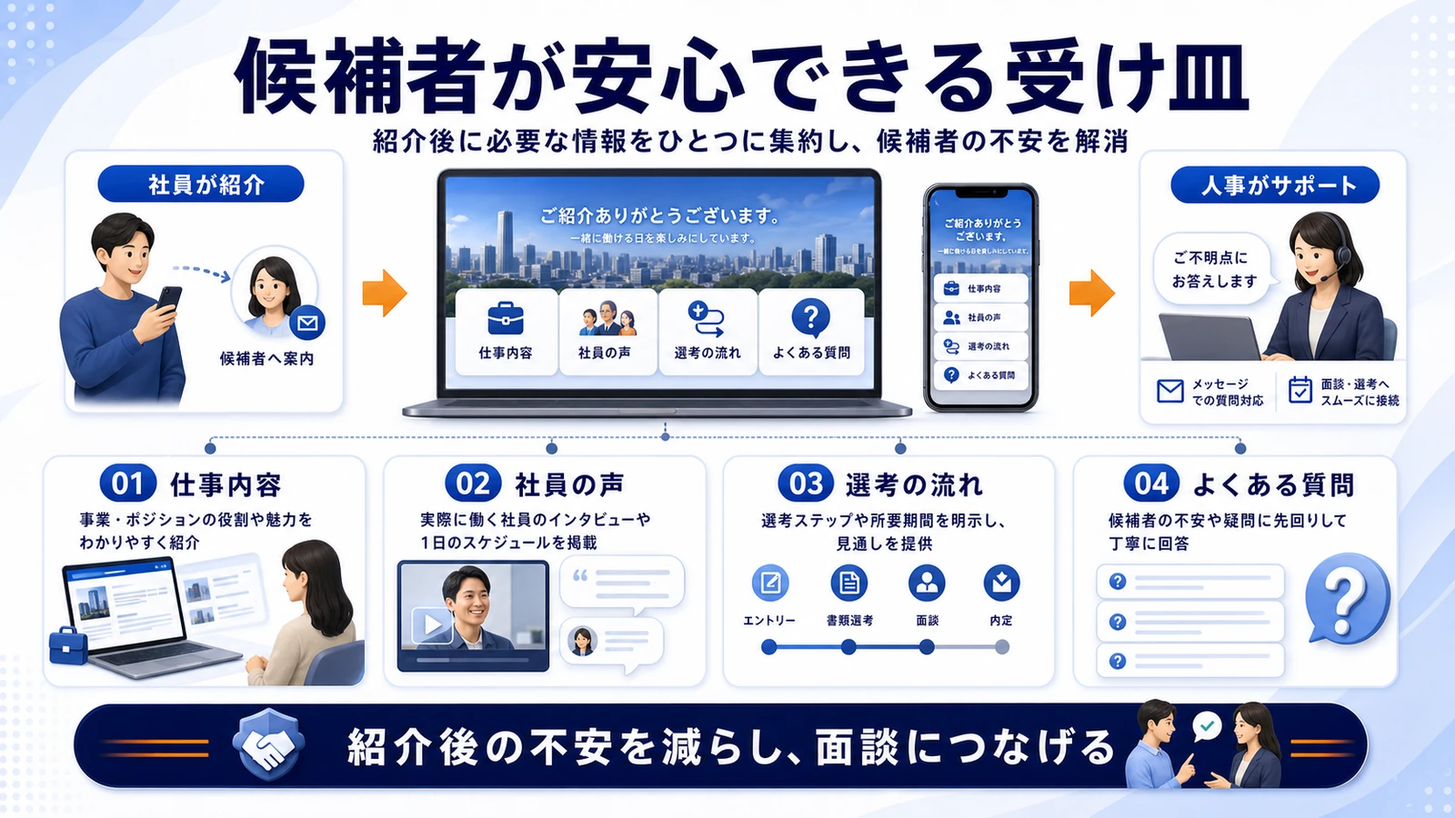 リファラル採用 応募・商談につながる受け皿 図解