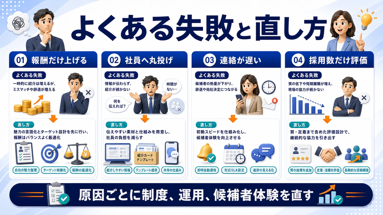 リファラル採用 失敗パターンと修正 図解