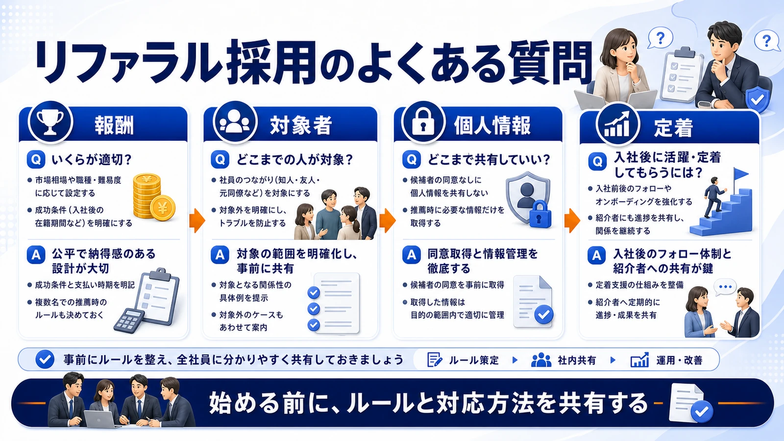 リファラル採用 リファラル採用のFAQ 図解