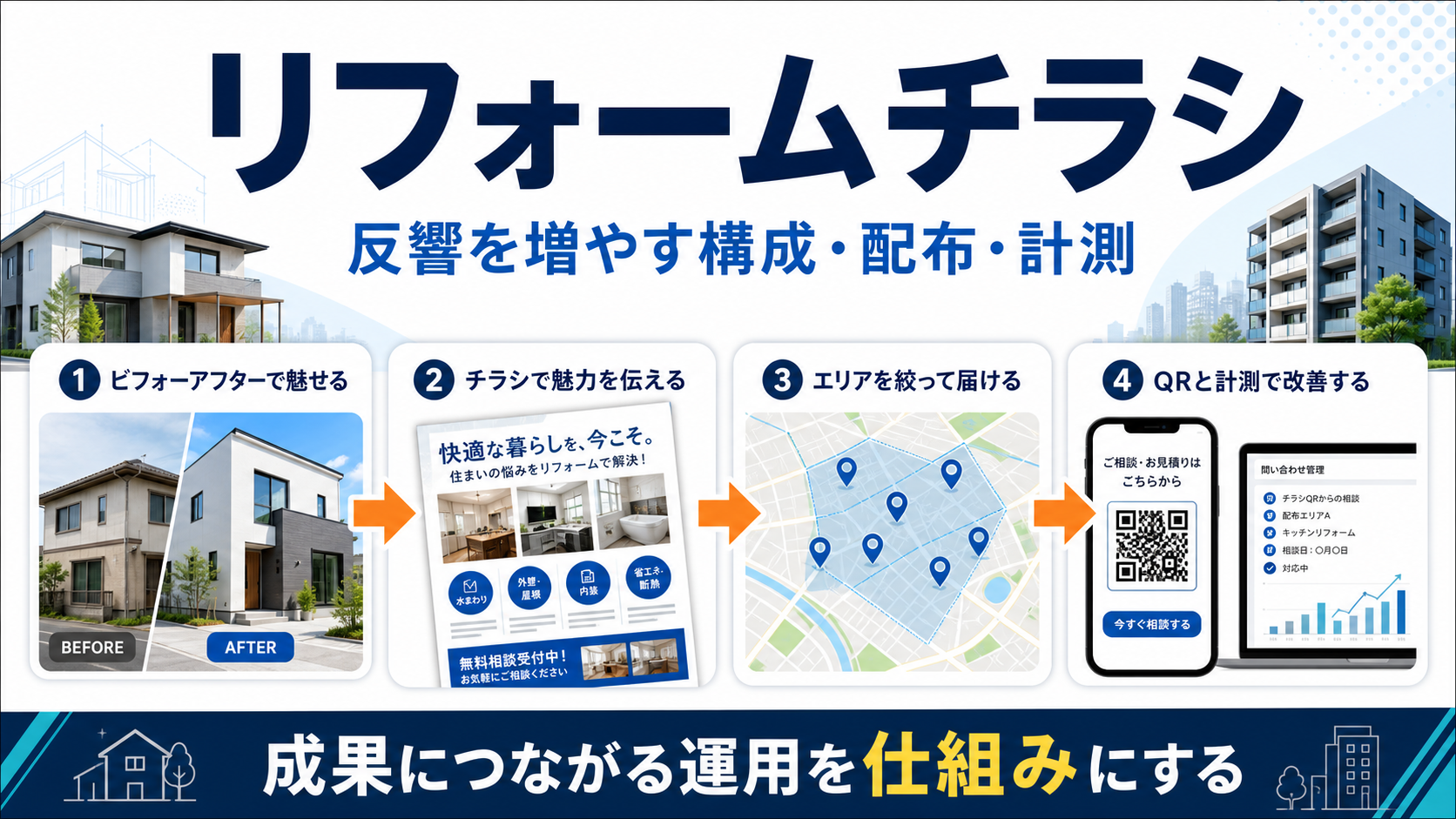 リフォームチラシの作り方｜反響を増やす構成・配布・計測を解説