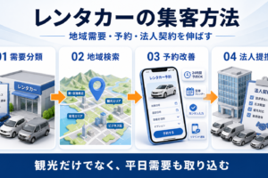 レンタカーの集客方法｜地域需要・予約サイト・法人契約を伸ばす