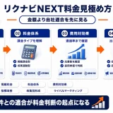 リクナビNEXTの掲載料金は？料金体系と費用対効果の見極め方