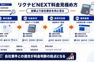 リクナビNEXTの掲載料金は？料金体系と費用対効果の見極め方