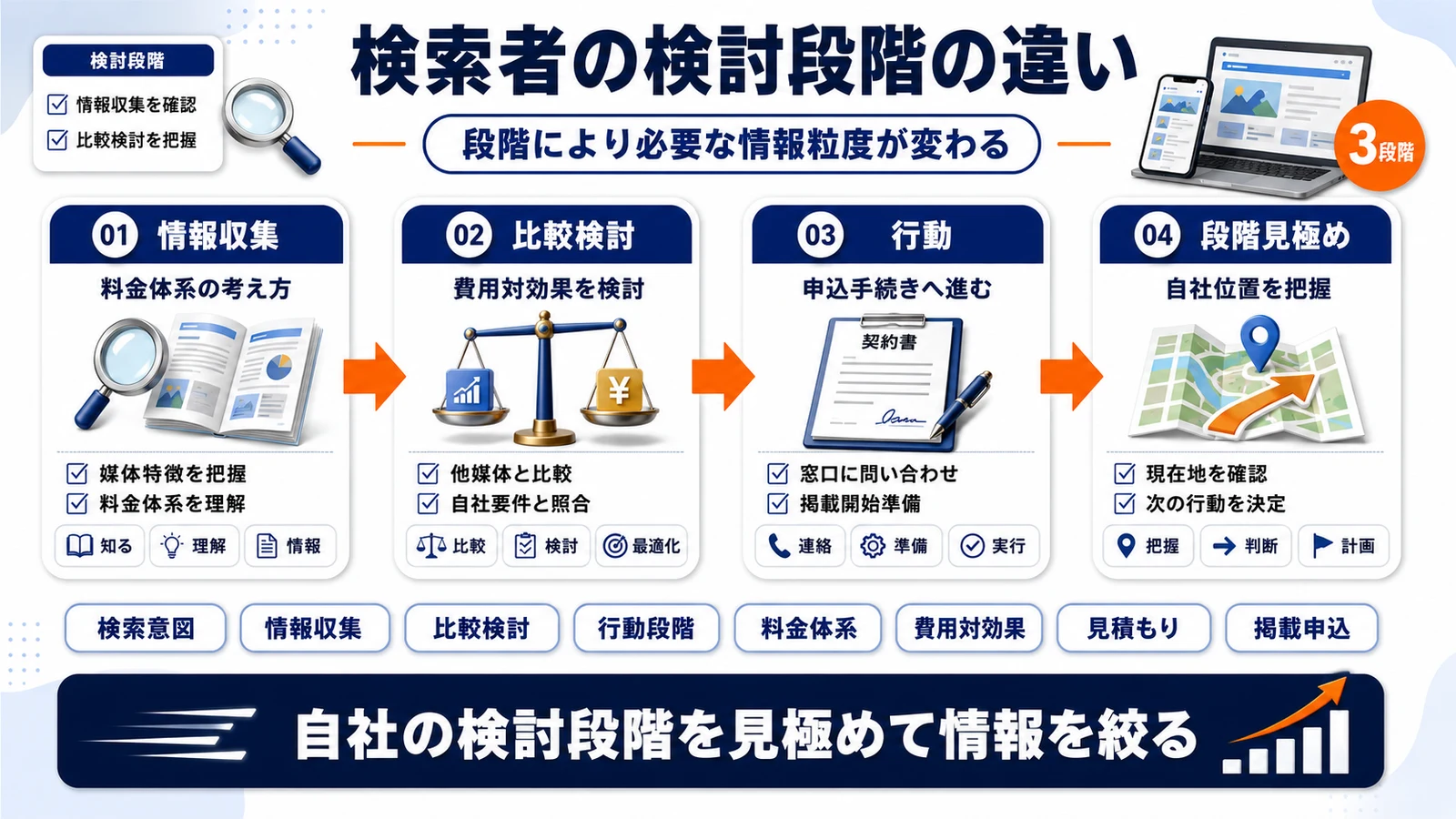 リクナビNEXT掲載料金の検討段階を整理したImage 2.0図解