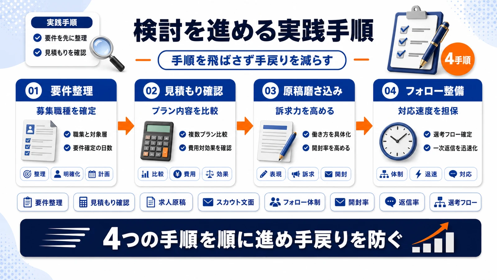 リクナビNEXT検討の実践手順を整理したImage 2.0図解