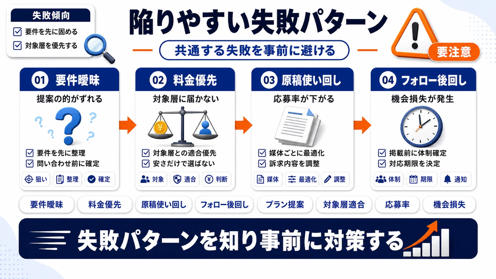 陥りやすい失敗パターンを整理したImage 2.0図解