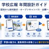 学校 広報の実務をまとめたImage 2.0図解