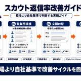 スカウトメール返信率の相場と上げ方｜ダイレクトリクルーティング実務ガイド