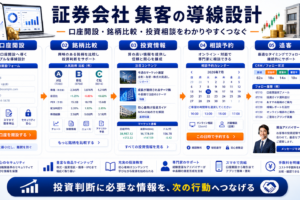 証券会社 集客の方法｜相談・申込につながる広告・LP・追客導線を解説 Image 2.0 図解