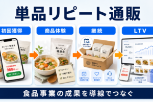単品リピート通販の仕組み｜CPA・継続率・LTVを改善