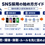 SNS採用とは？媒体別の使い分けと運用体制の作り方ガイド
