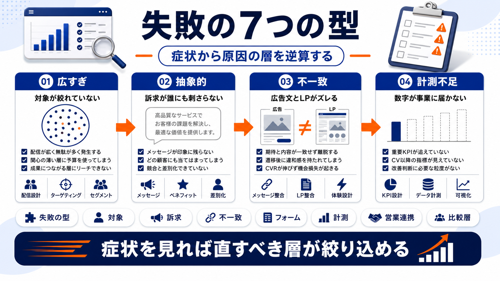Web広告 失敗 mistakes Image 2.0