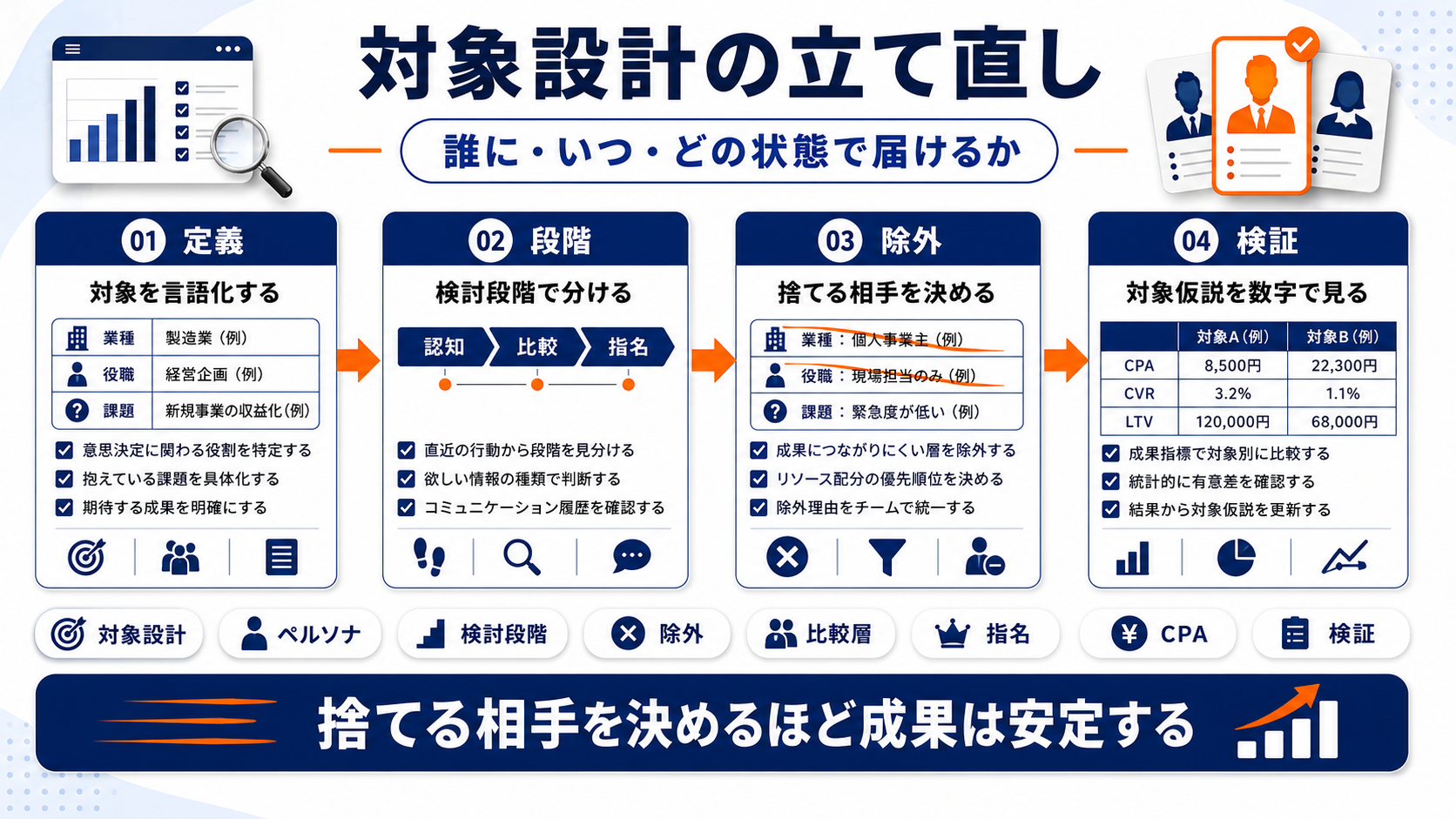 Web広告 失敗 target Image 2.0