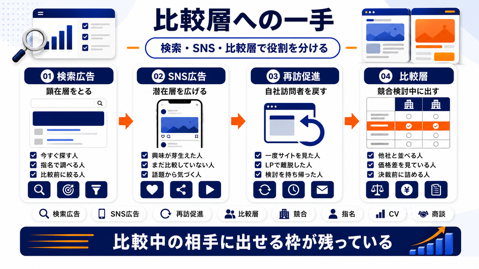 Web広告 失敗 comparison Image 2.0
