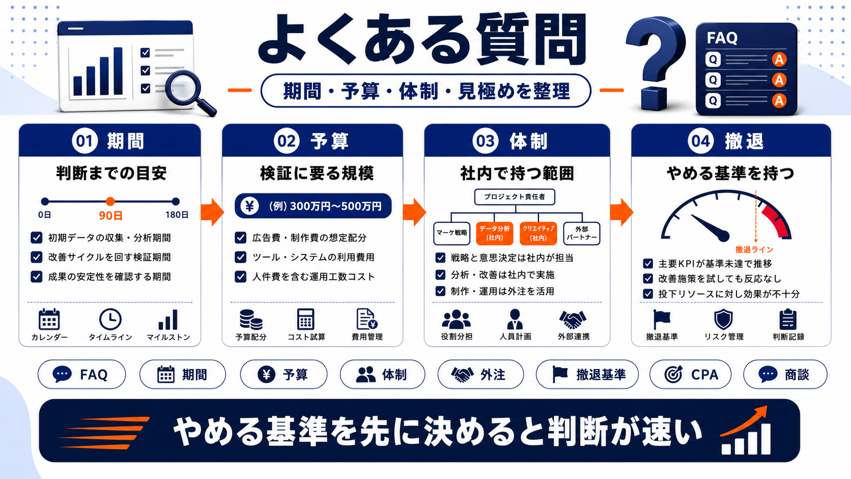 Web広告 失敗 faq Image 2.0