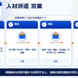 人材派遣 営業 人材派遣 営業 図解