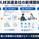 人材派遣 営業 人材派遣 営業 図解