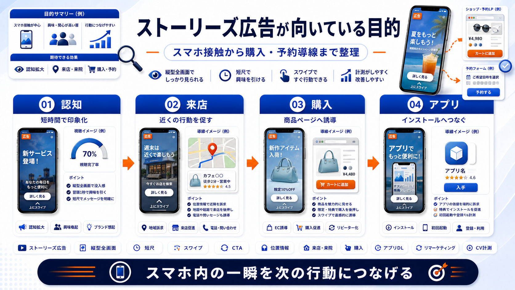 ストーリーズ広告 fit Image 2.0