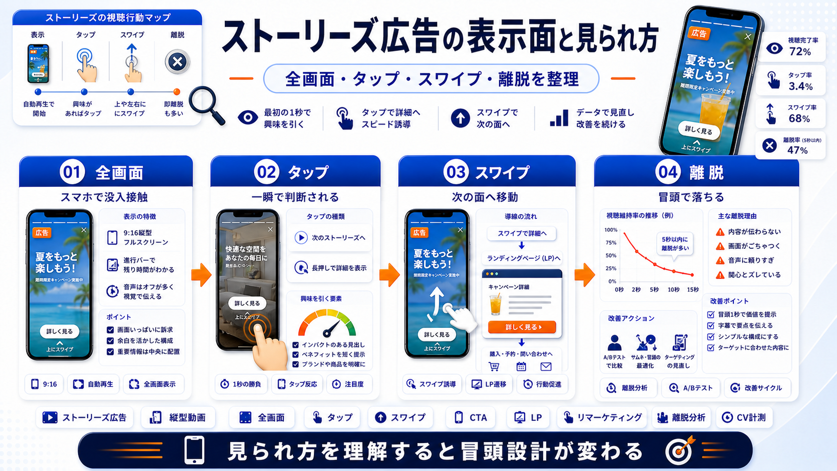 ストーリーズ広告 mechanism Image 2.0
