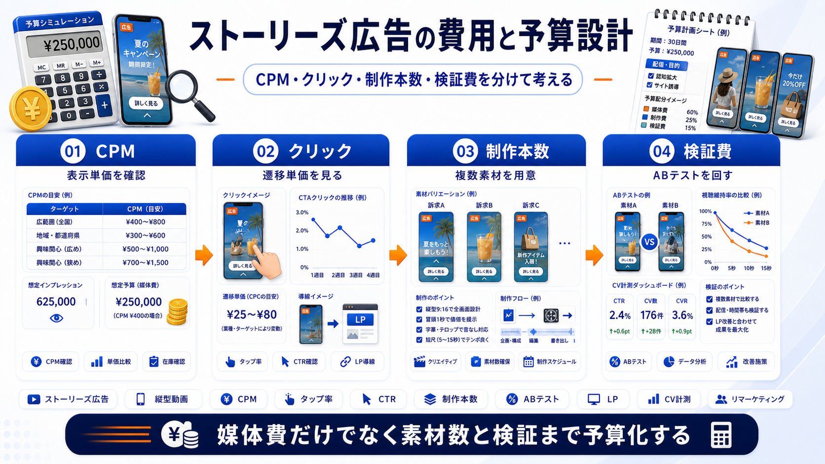 ストーリーズ広告 cost Image 2.0