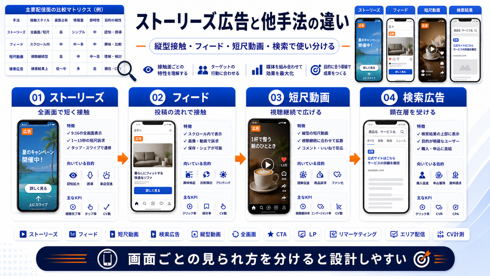 ストーリーズ広告 comparison Image 2.0