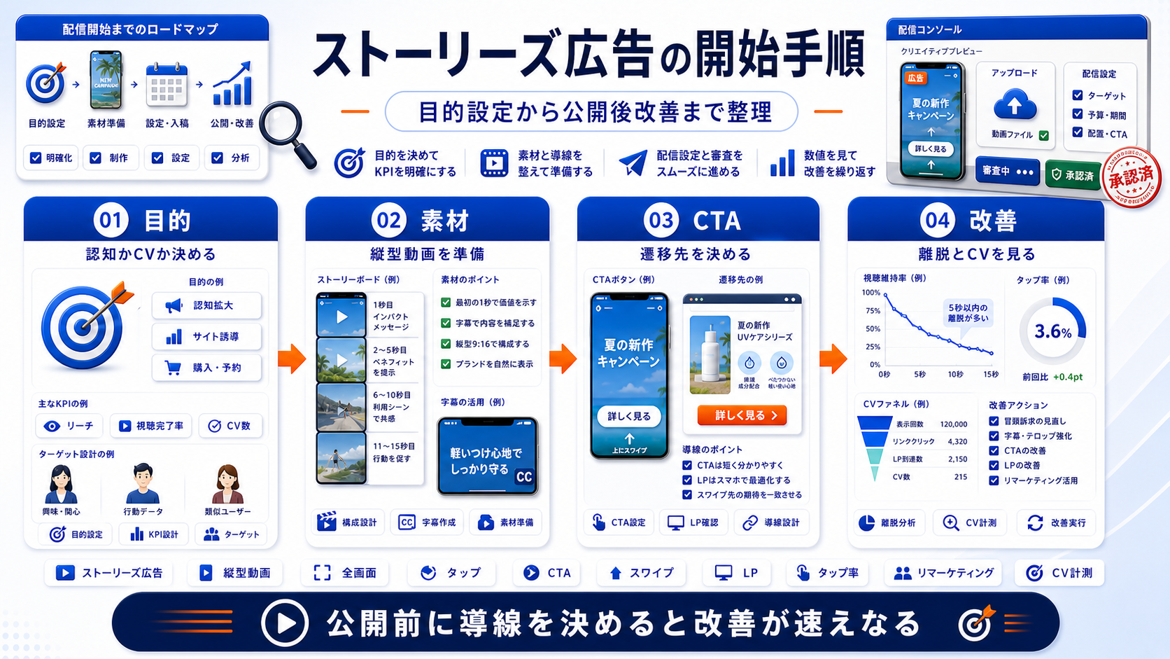 ストーリーズ広告 roadmap Image 2.0