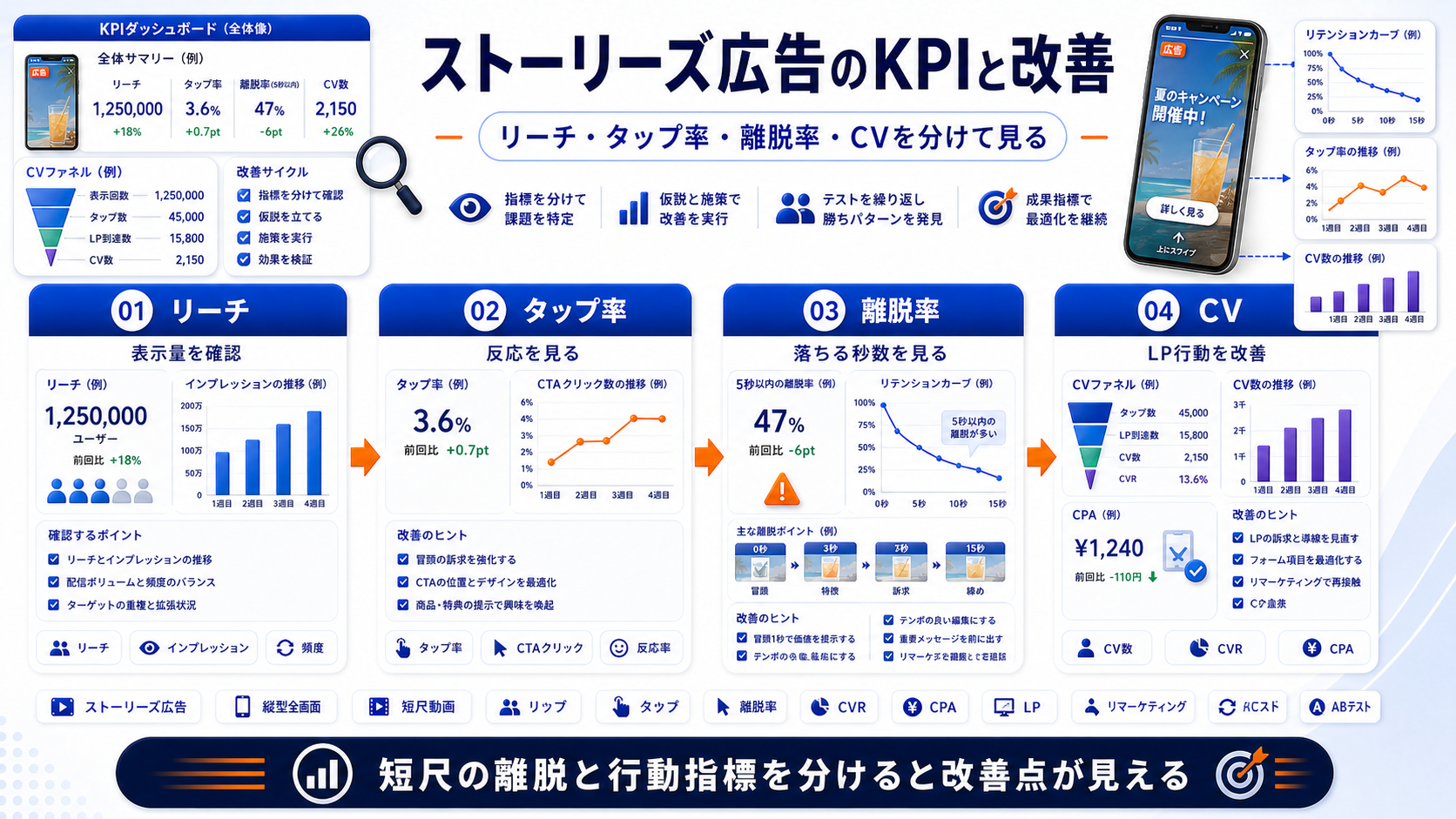 ストーリーズ広告 kpi Image 2.0