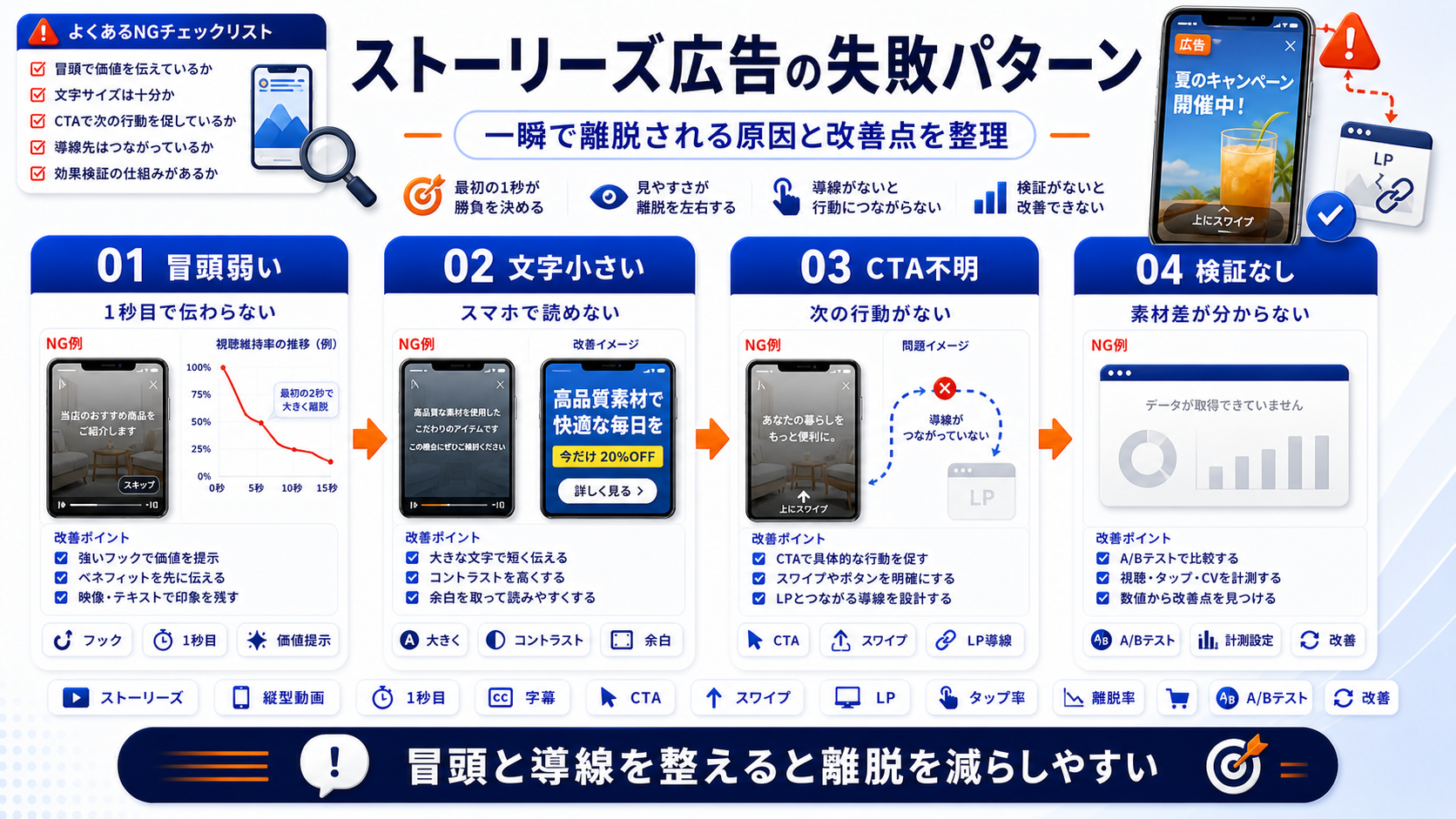 ストーリーズ広告 mistakes Image 2.0