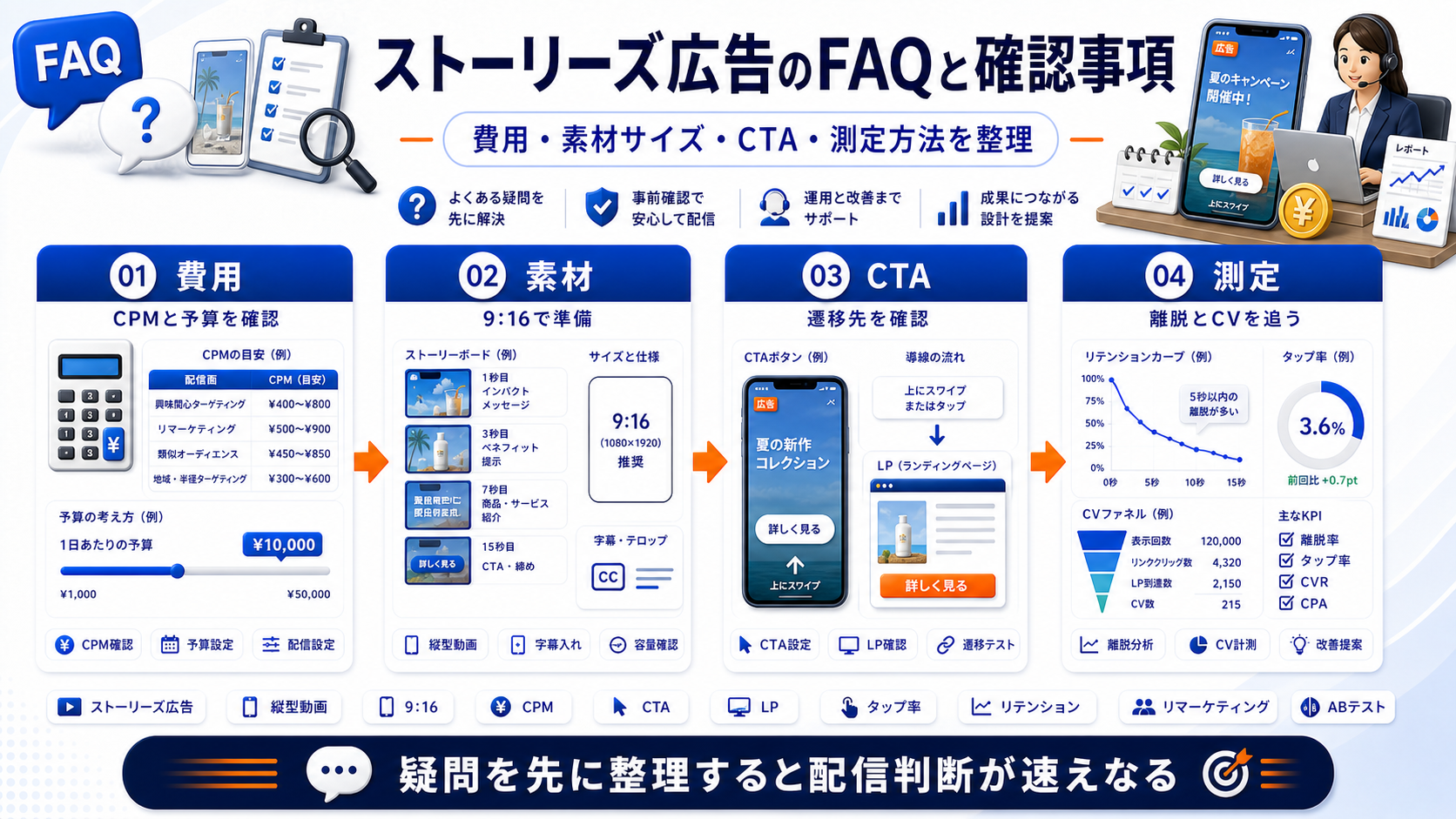 ストーリーズ広告 faq Image 2.0