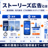 ストーリーズ広告 featured Image 2.0