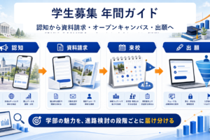 学生募集の実務をまとめたImage 2.0図解