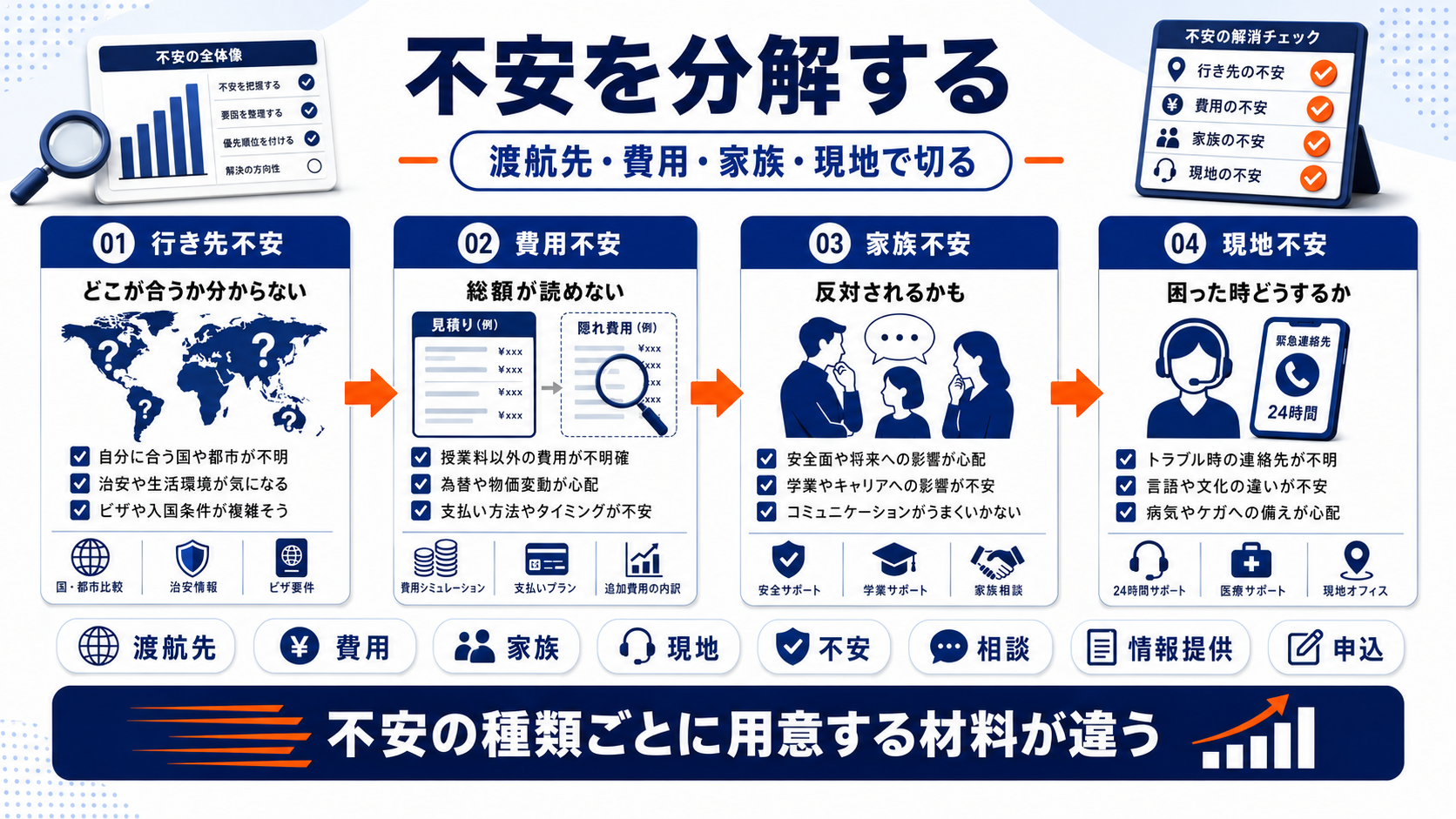留学エージェント 集客 definition Image 2.0