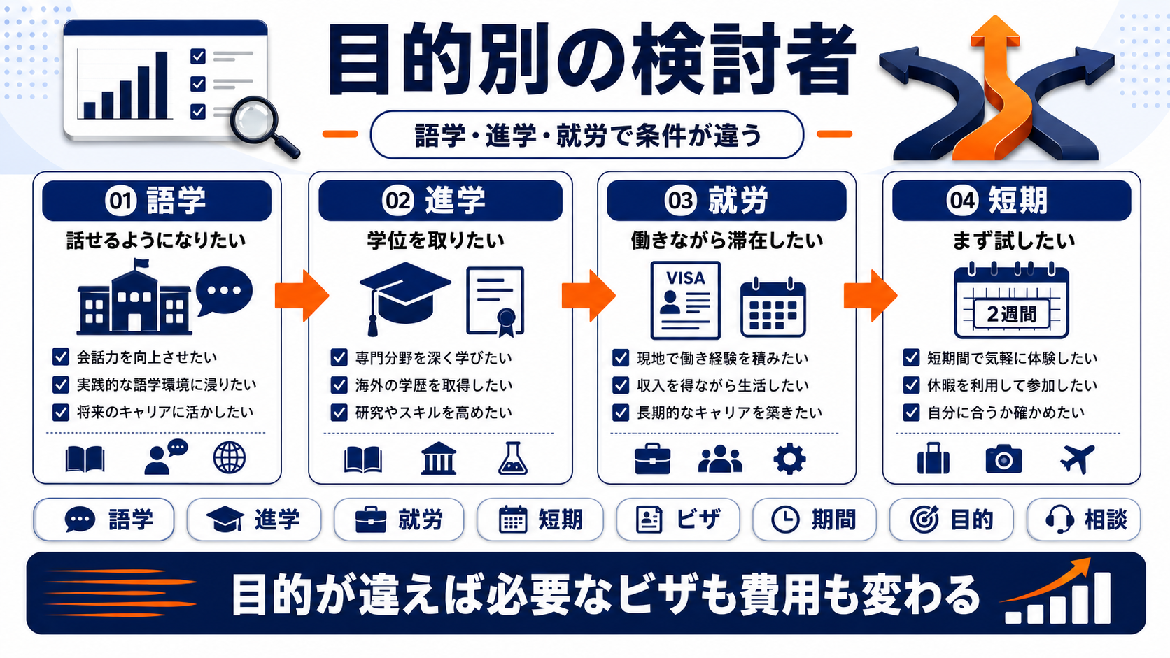 留学エージェント 集客 segment Image 2.0